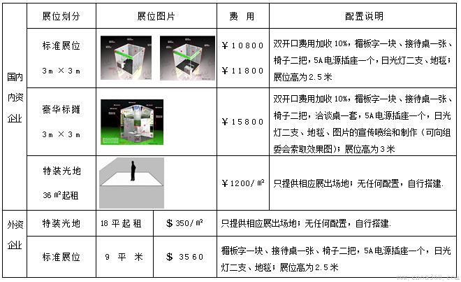 展会价格