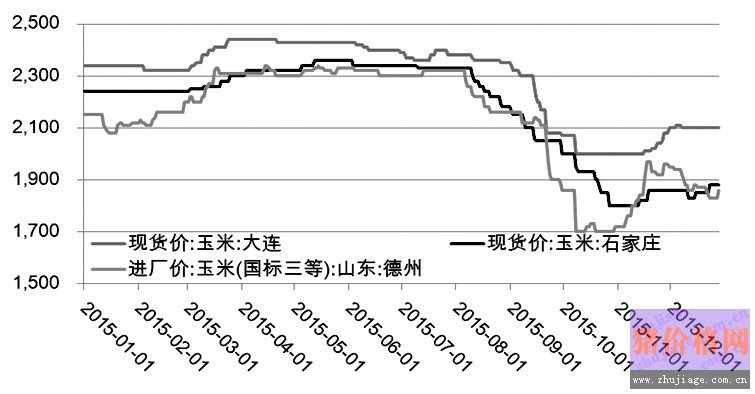 <a href=http://www.chuhe.com/_quanweishuju/yumi/yumijiage/ target=_blank class=infotextkey>玉米</a>价格行情稳中偏弱