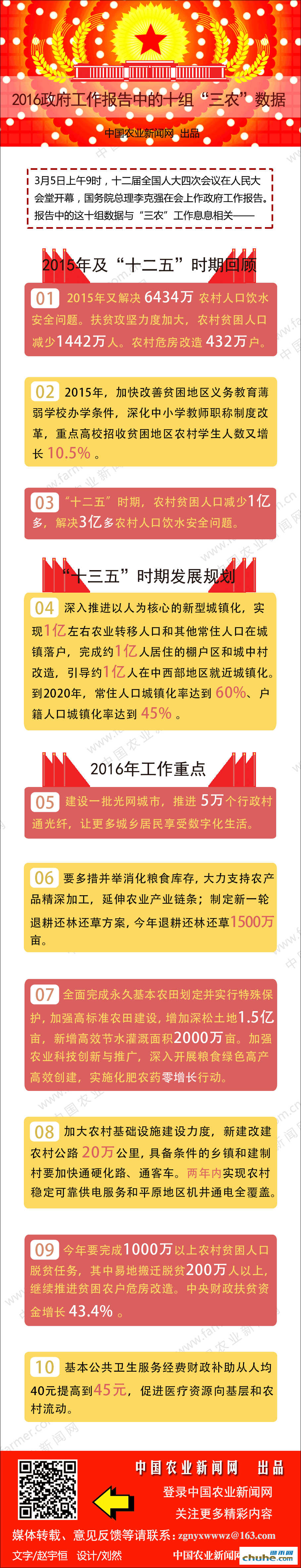 2016政府工作报告中的十组三农关键数据.png